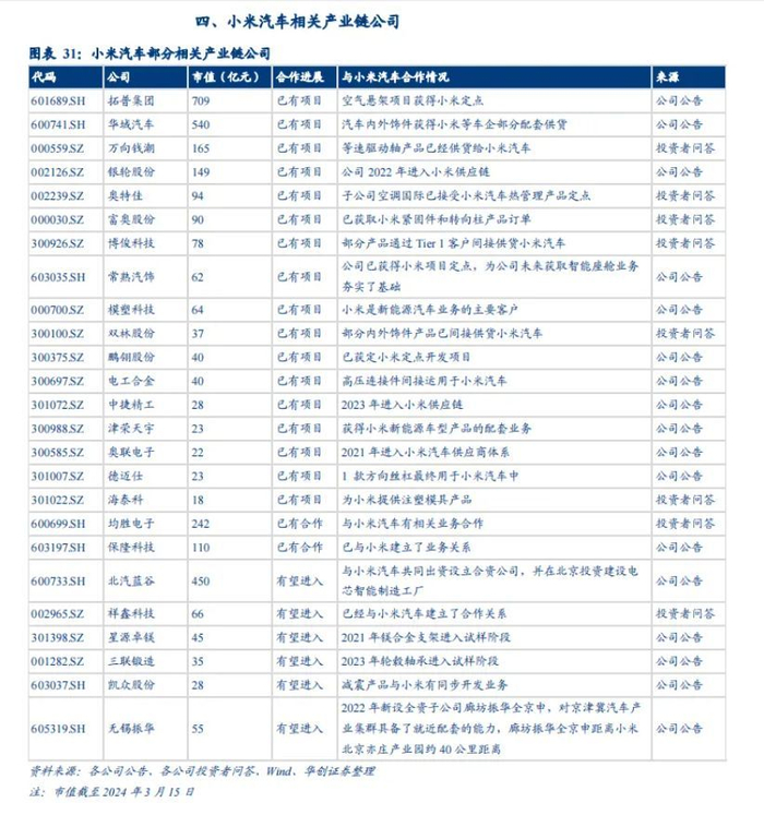 华创证券研报截图