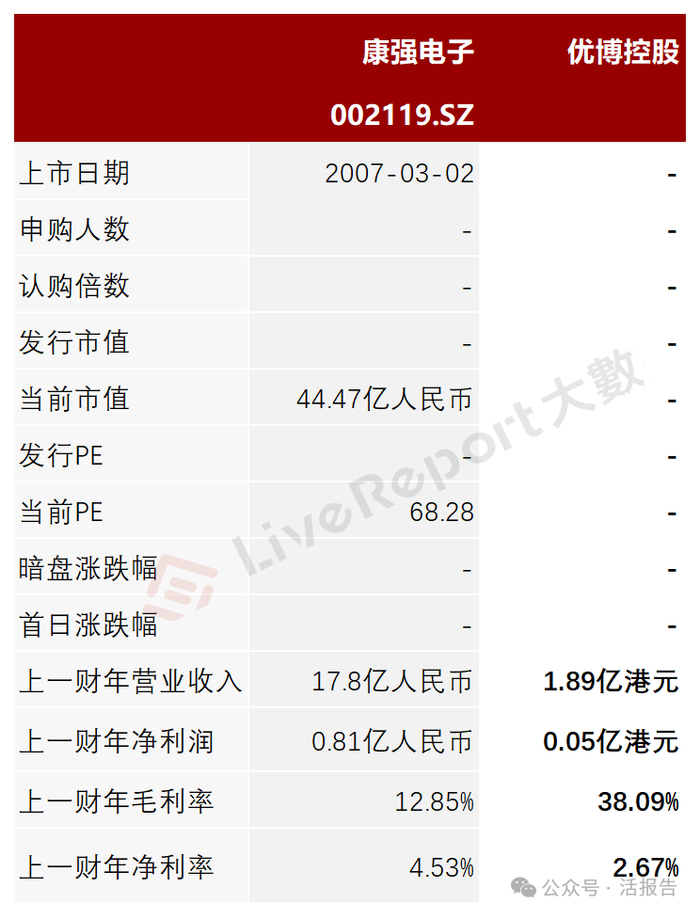 来源：LiveReport大数据