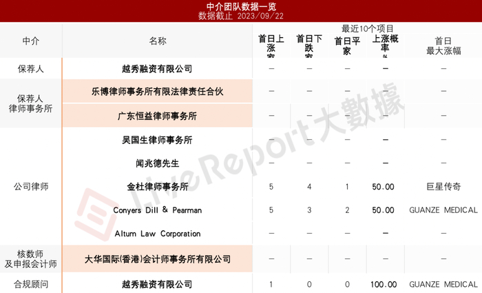 来源：LiveReport大数据