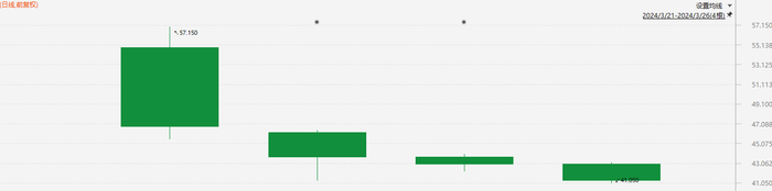 注：舜宇光学科技的表现