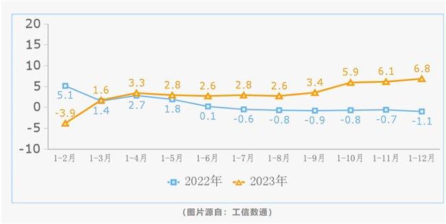 八维教育优化移动通信专业设置