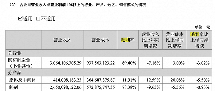 图片来源：2023年年报