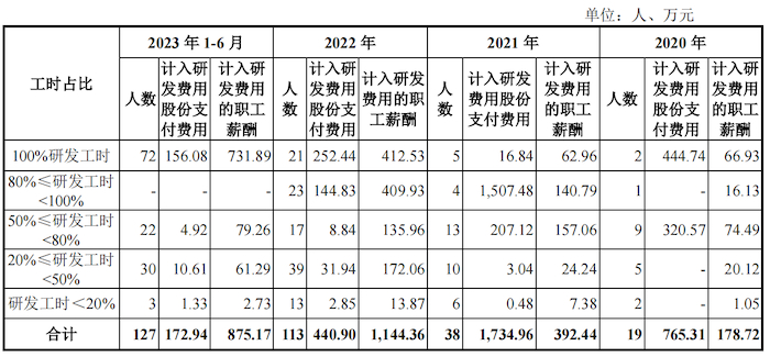 图片来源：问询函