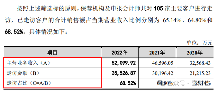 （截图来自首轮问询回复）