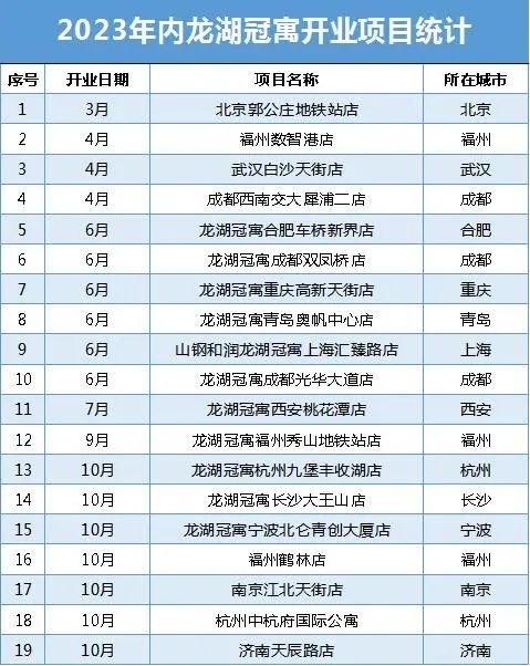 数据来源：公开报道、观点指数整理