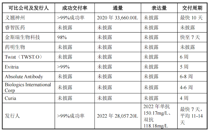 图片来源：招股书
