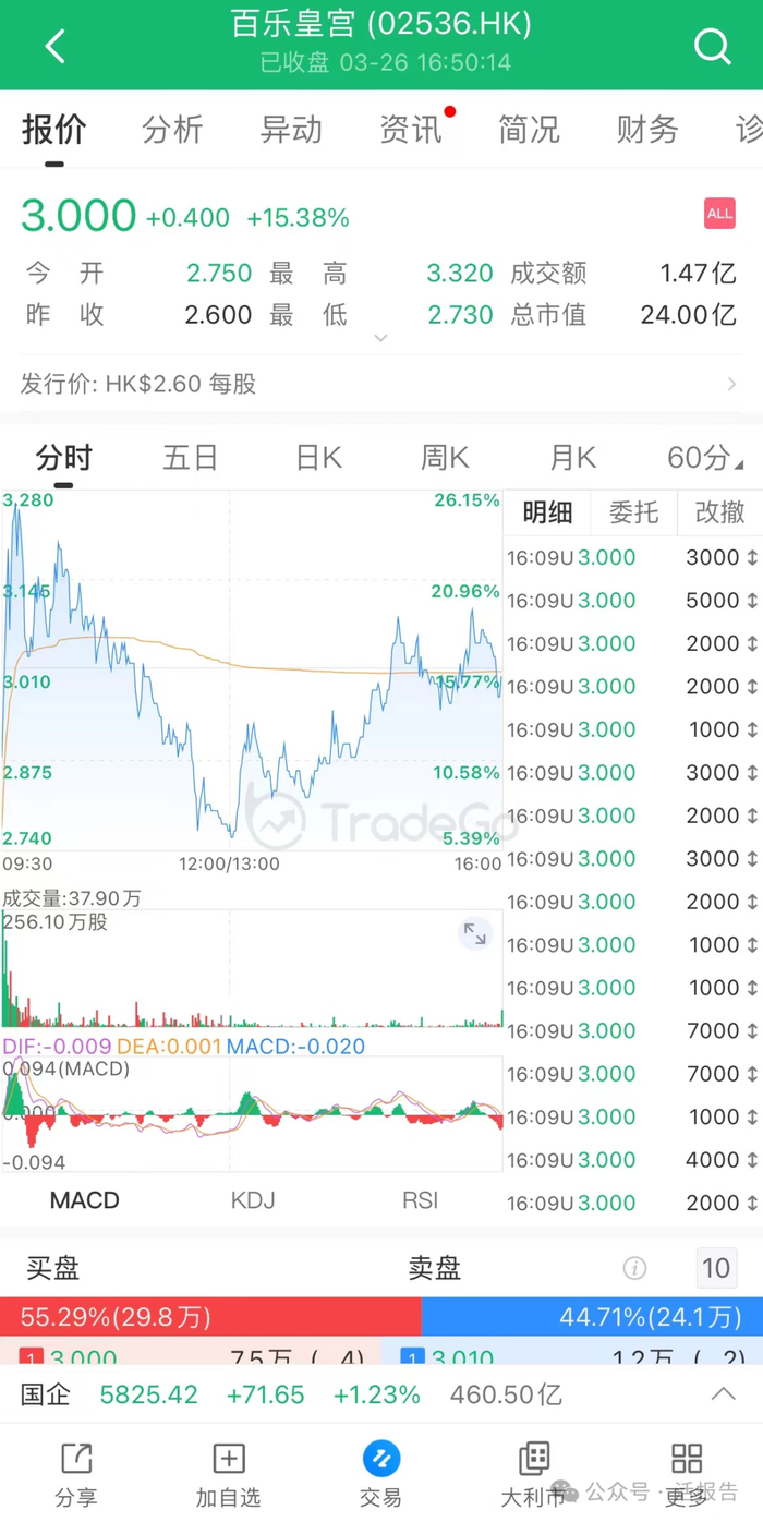 来源：捷利交易宝APP