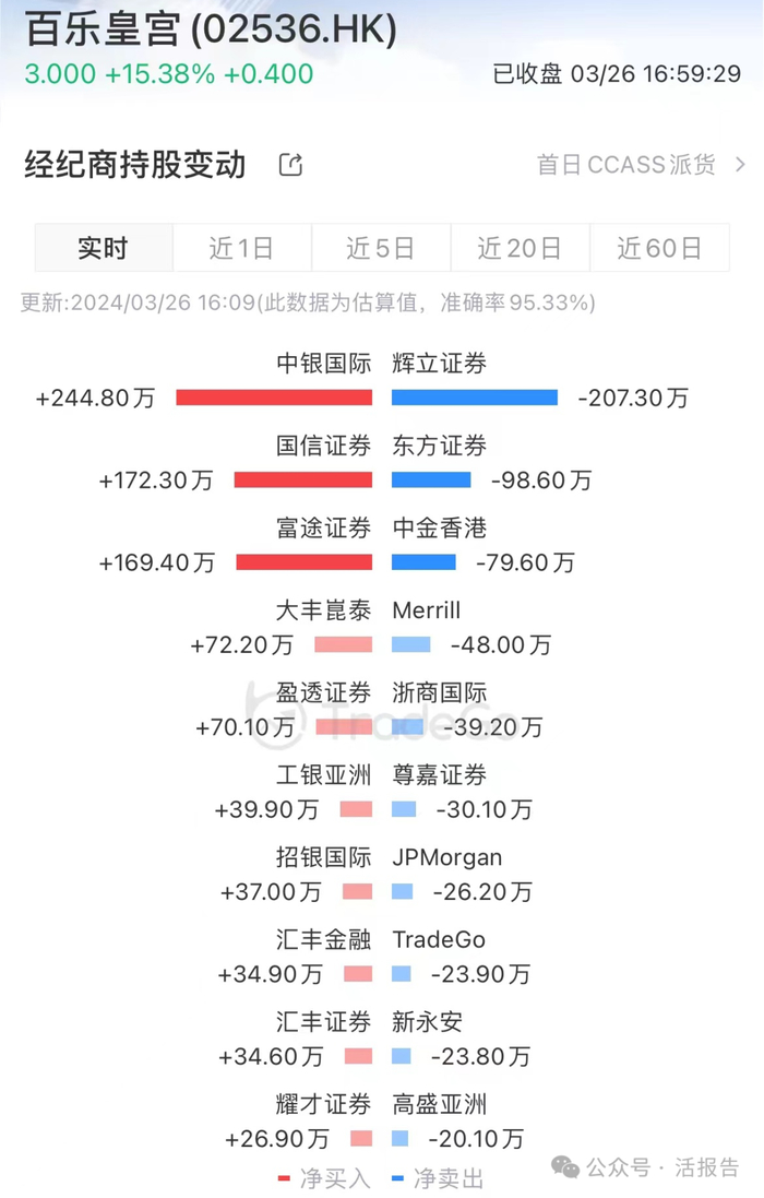 来源：捷利交易宝APP