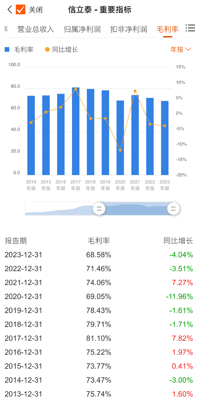 图片来源：东方财富choice