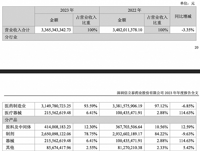 图片来源：2023年年报