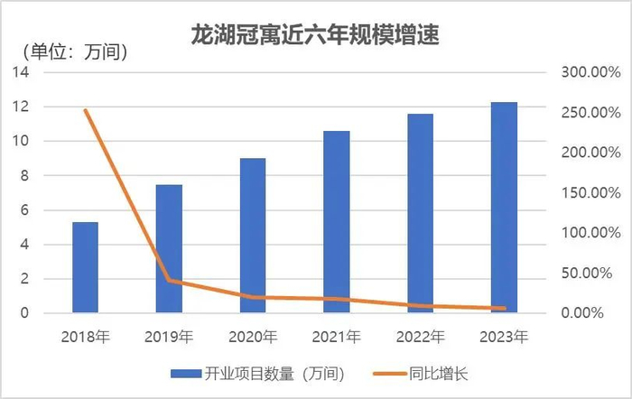 数据来源：企业财报、观点指数整理