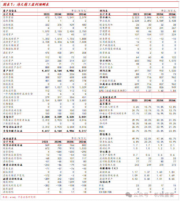 文章来源：《2023年业绩符合预期，海外收入大幅增长》—20240326