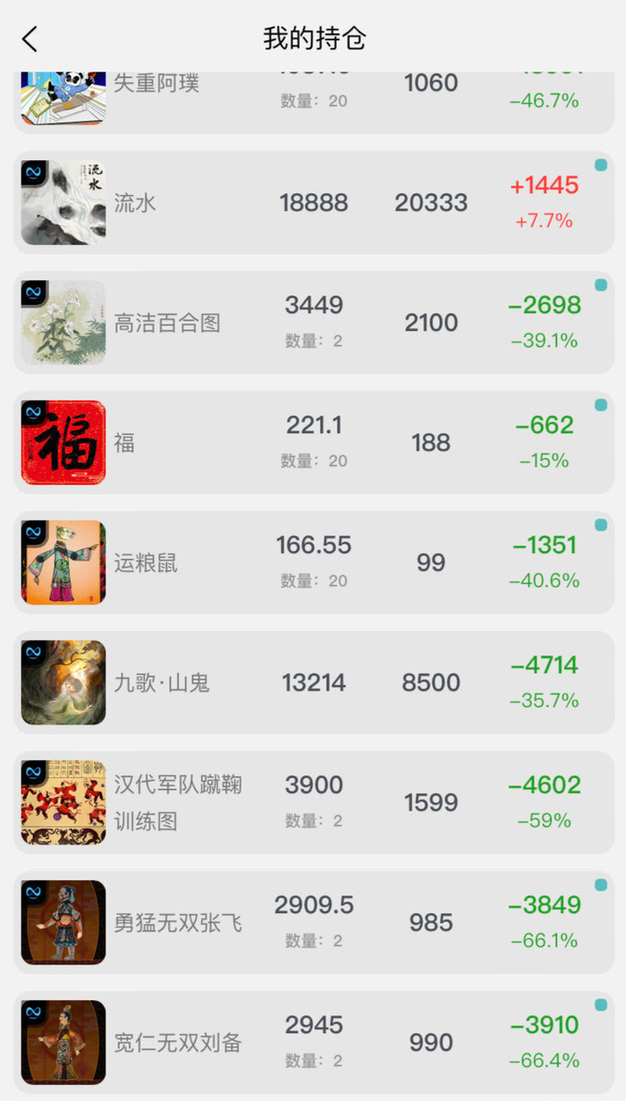 ▲张晖去年5月30日在十八数藏上的持仓