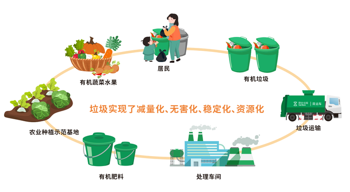 生活垃圾分类处理：公司如何助力建设美好社区