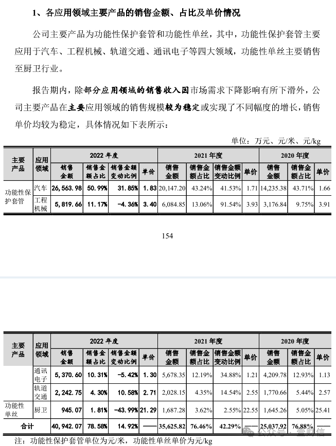 （截图来自首轮问询回复）