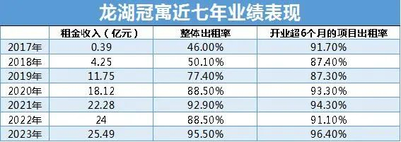 数据来源：企业财报、观点指数整理