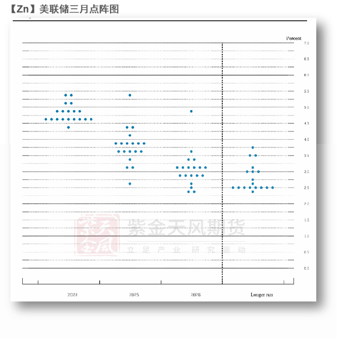 数据来源：CRU、SMM、紫金天风期货研究所