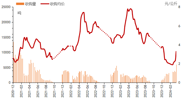 数据来源：新华指数