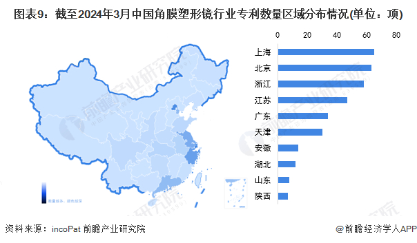 统计口径说明：按照专利申请人提交的地址统计。