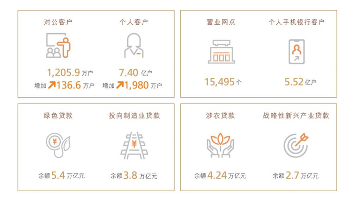 图片来源：工商银行2023年报