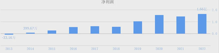 （数据来源：同花顺网站）