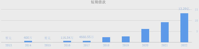 （数据来源：同花顺网站）