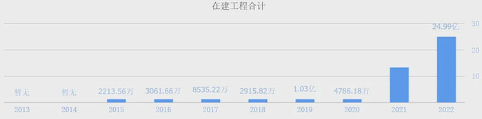 （数据来源：同花顺网站）