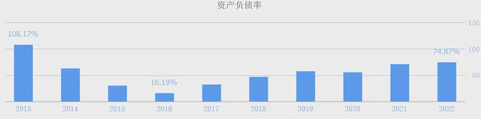 （数据来源：同花顺网站）