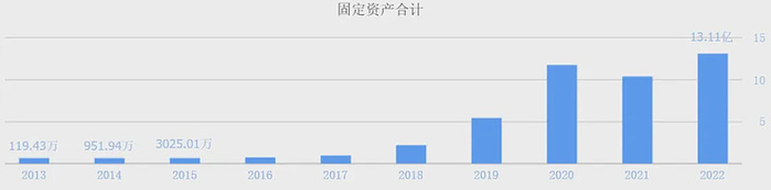 （数据来源：同花顺网站）