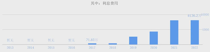 （数据来源：同花顺网站）
