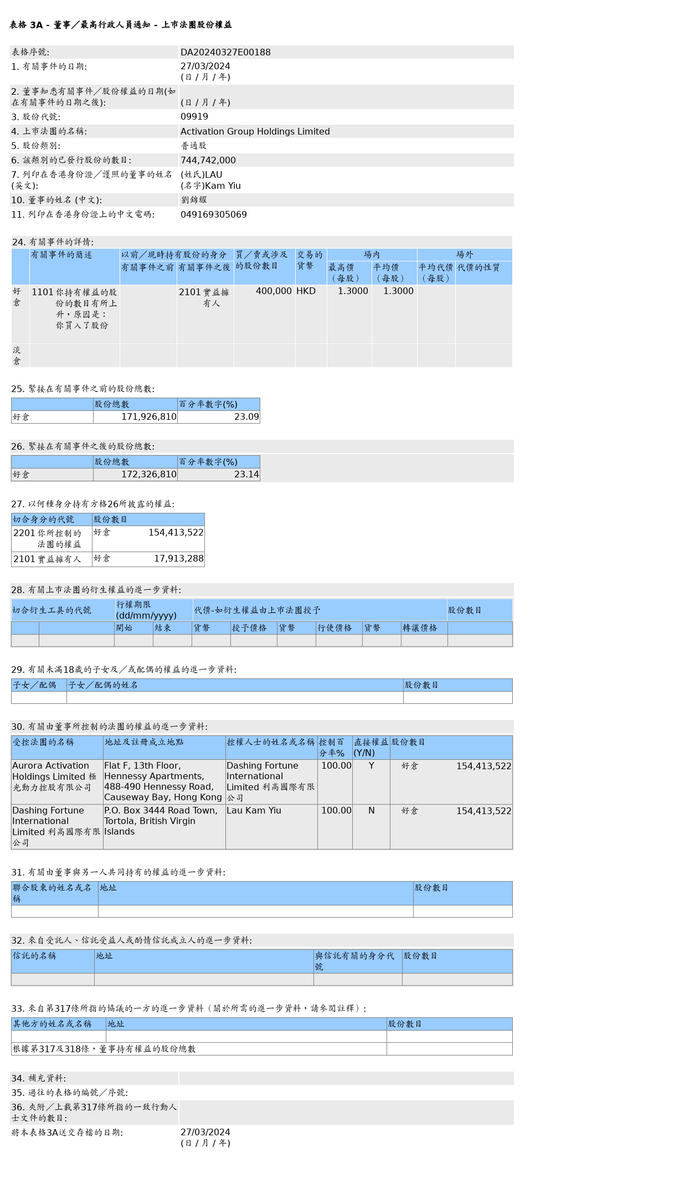 图片来源：联交所股权披露