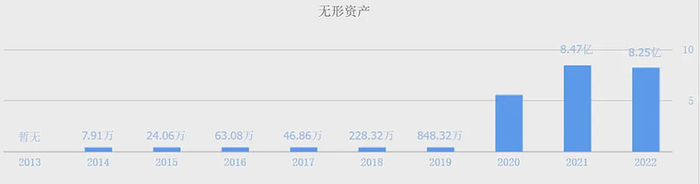 （数据来源：同花顺网站）