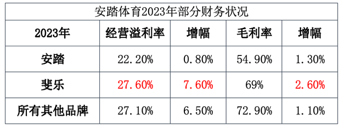 图/新京报贝壳财经记者 王真真 制图