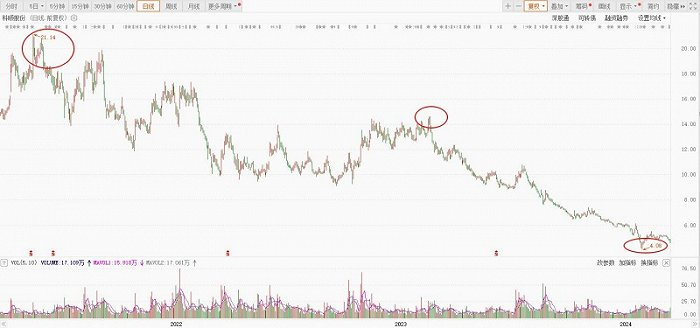 图片来源：东方财富