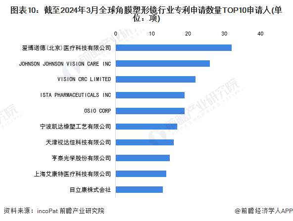 注：未剔除联合申请数量。