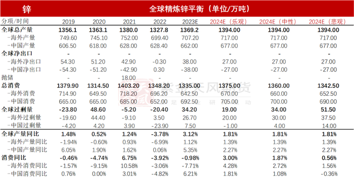 数据来源：CRU、SMM、紫金天风期货研究所