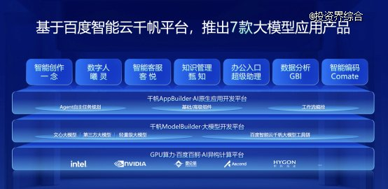 （基于百度智能云千帆平台构建应用产品）