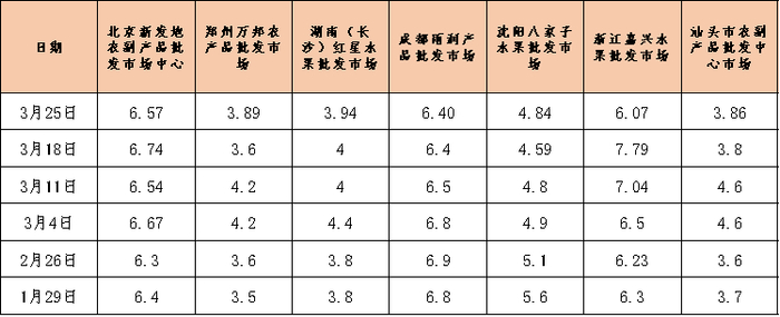 数据来源：新华指数