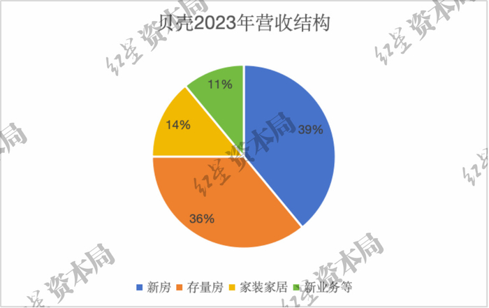 来源：企业财报、红星资本局