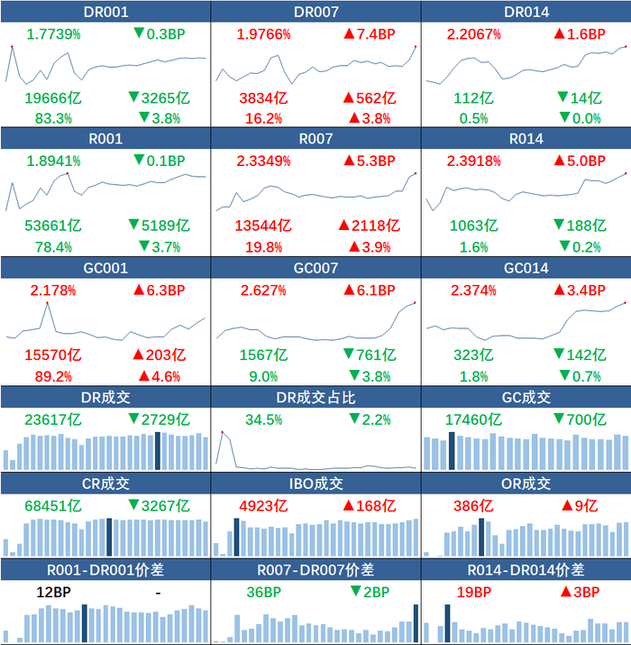 来源：全国银行间同业拆借中心