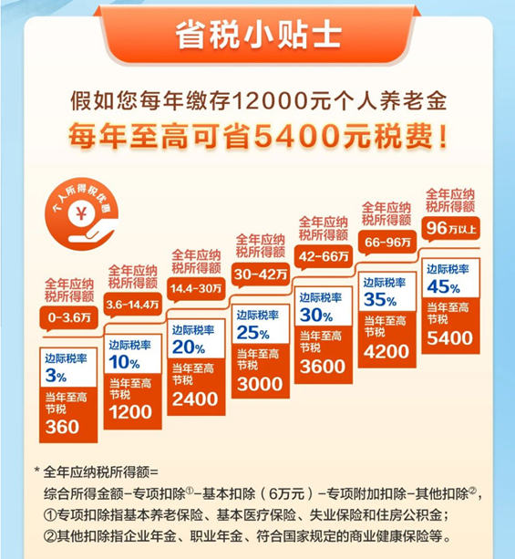 来源：中国建设银行客户服务公众号。