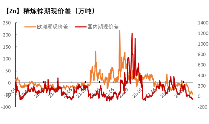 数据来源：CRU、SMM、紫金天风期货研究所