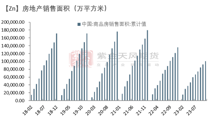 数据来源：Wind、SMM、紫金天风期货研究所