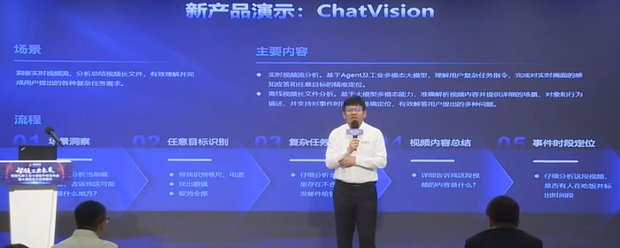 ▲ChatVision能力及工作流程