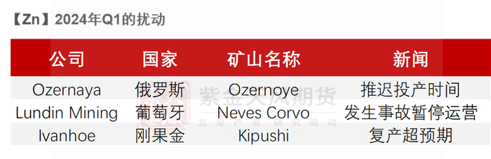 数据来源：SMM、各公司财报、紫金天风期货研究所