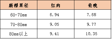 数据来源：新华指数