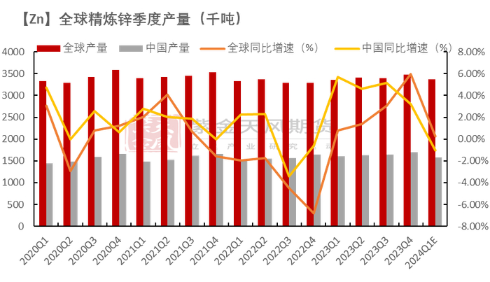 数据来源：CRU、SMM、各公司财报、紫金天风期货研究所