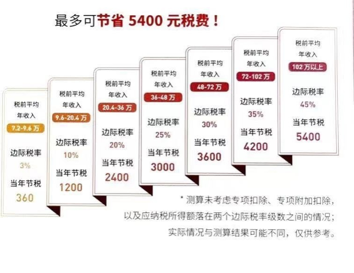 图片来源：北京银行个人养老金宣传手册