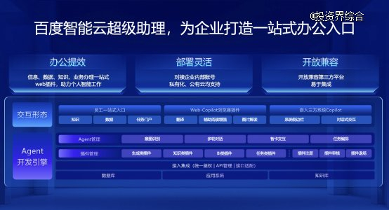 （百度智能云超级助理）