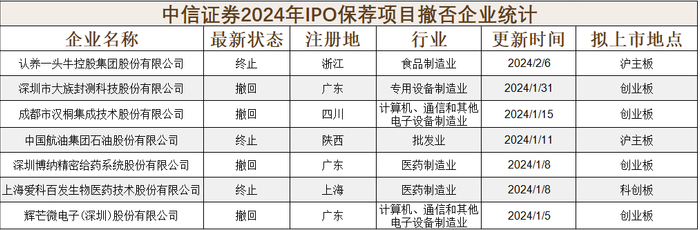 数据来源：东方财富Choice
